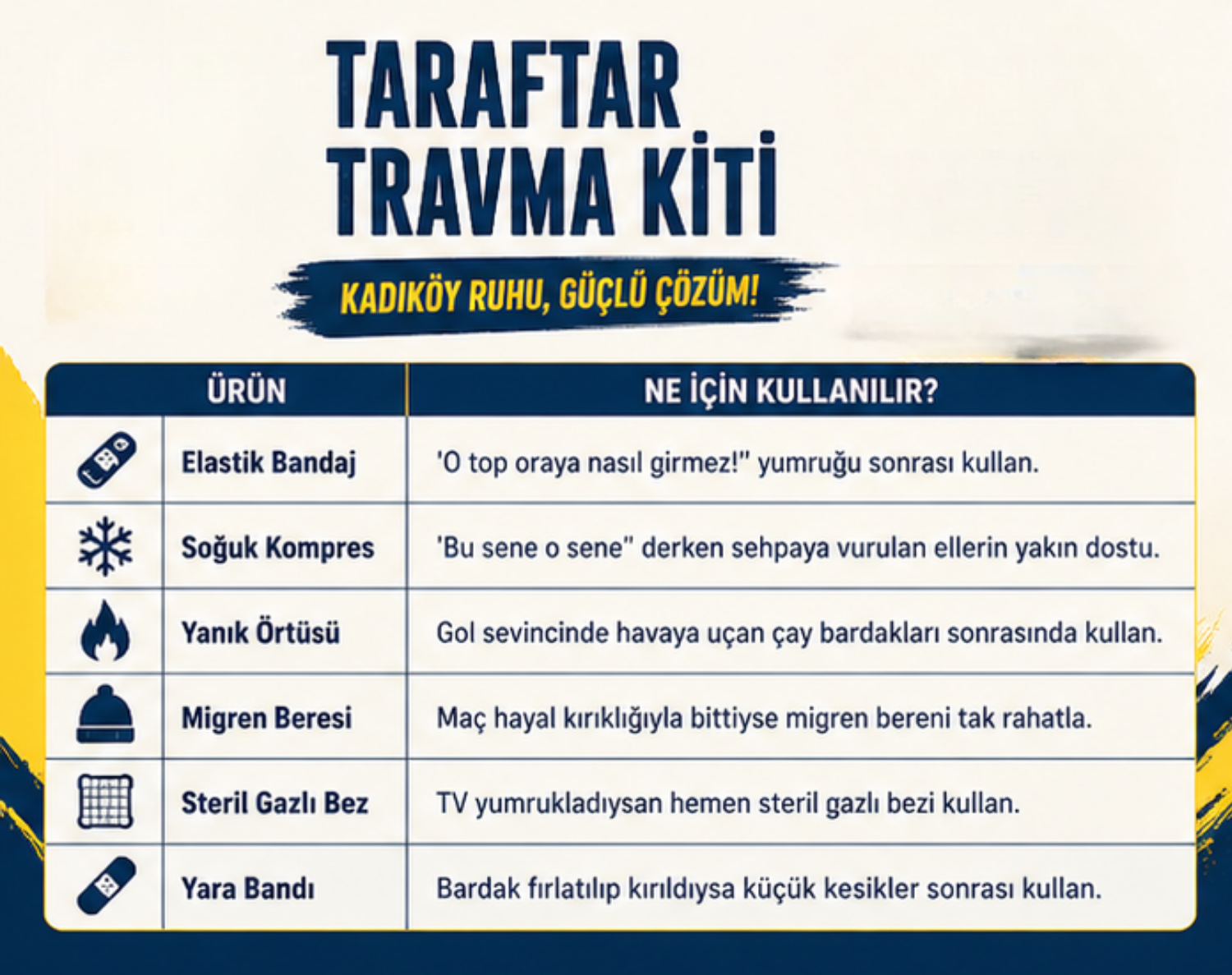 Fan Trauma Kit
