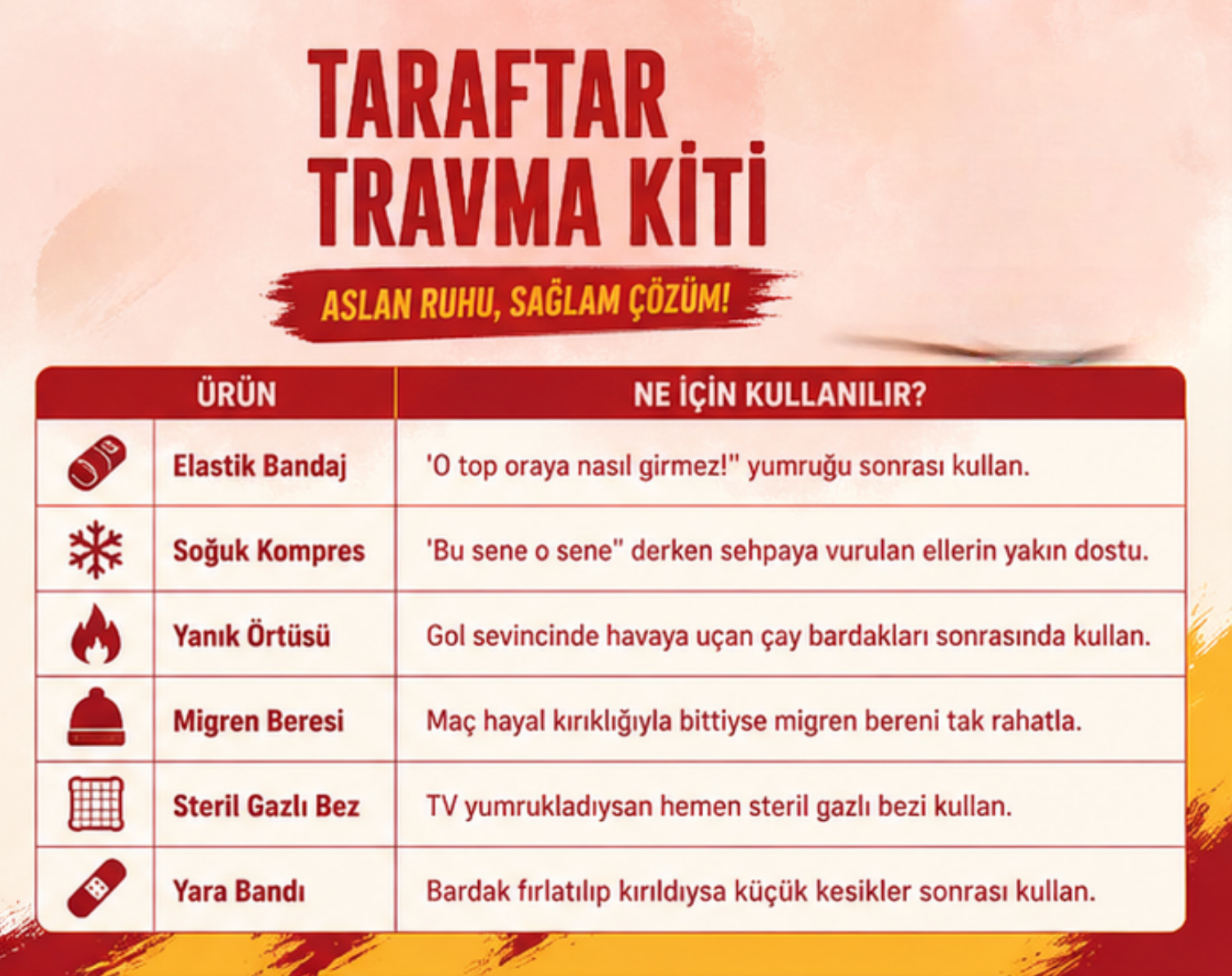 Fan Trauma Kit